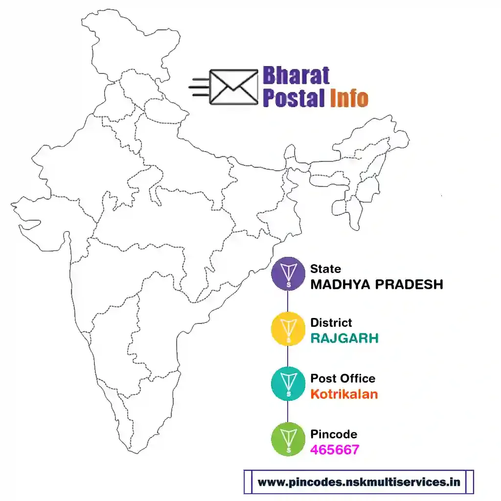 madhya pradesh-rajgarh-kotrikalan-465667